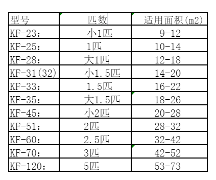 青海空调维修